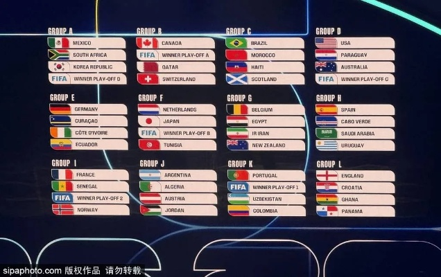 2026世界杯法国队小组赛程详解，分组情况、对手分析与晋级前景