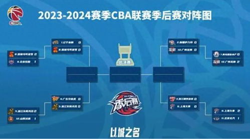 CBA季后赛赛程安排规则解析,辽宁男篮的卫冕之路 CBA季后赛赛程安排规则解析,辽宁男篮的卫冕之路