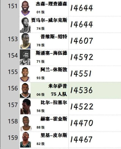 现役NBA总得分排名，谁在书写历史，谁在冲击传奇？