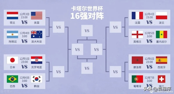 世界杯比赛有平局吗？从小组赛到淘汰赛的规则全解析