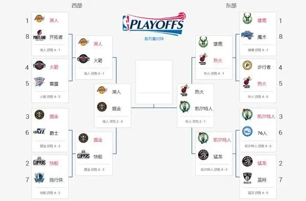 NBA季后赛打几场分胜负？详解赛制与经典案例