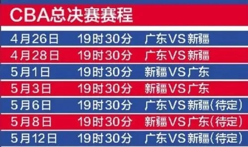七战四胜定乾坤,一文读懂CBA总决赛赛制演变与本赛季场次安排 七战四胜定乾坤,一文读懂CBA总决赛赛制演变与本赛季场次安排