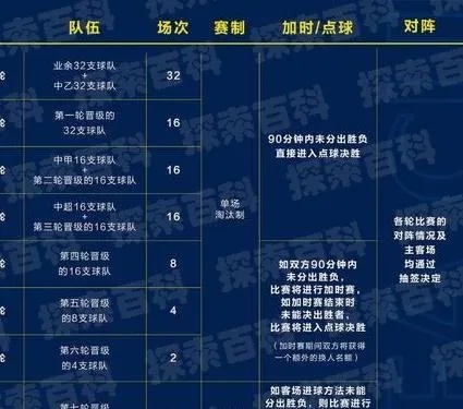 足球加时赛是多少分钟？一文读懂规则与经典时刻