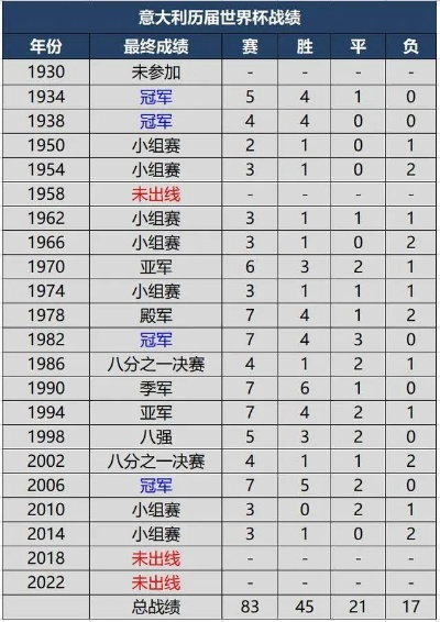 意大利世界杯冠军次数排名，蓝衣军团的辉煌与荣耀
