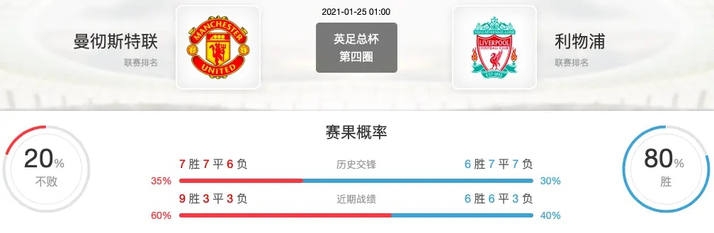 曼联vs利物浦比分预测分析，双红会宿敌交锋，谁将笑傲老特拉福德？