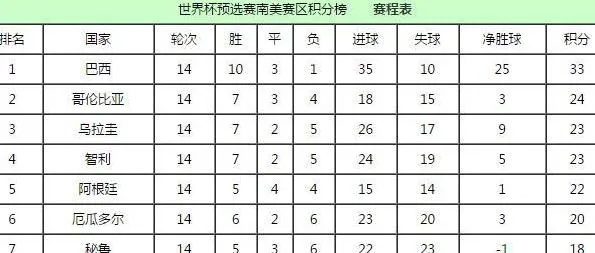 美洲风云,2026年世界杯预选赛积分榜背后的激战与悬疑 美洲风云,2026年世界杯预选赛积分榜背后的激战与悬疑