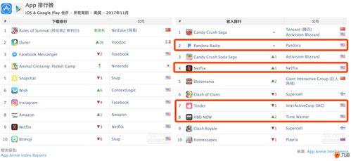 国王排名第一名的奖励是什么 国王排名第一名的奖励是什么