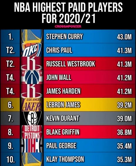 NBA球员工资是按场次算吗？揭秘NBA薪资发放机制