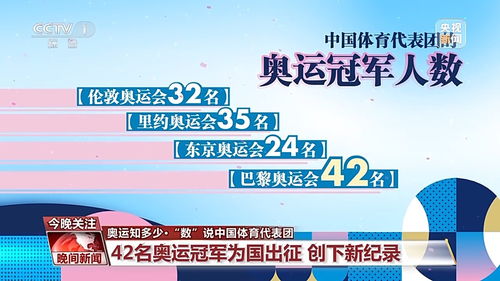中国奥运冠军知多少,一段荣耀征程的数字解读 中国奥运冠军知多少,一段荣耀征程的数字解读