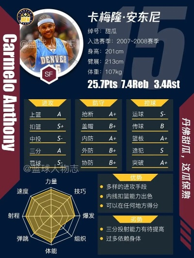 最强NBA点券卡特加点全攻略，从入门到精通，解锁半人半神终极战力