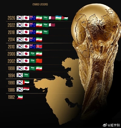 2026世界杯时间表，终局之战倒计时，谁将捧起大力神杯？