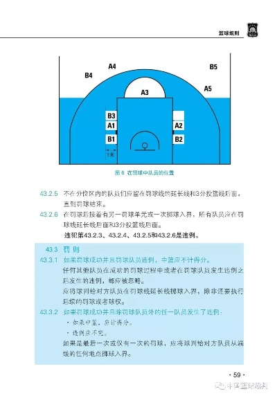 篮球全场比赛规则详解，从跳球到终场哨的完整指南