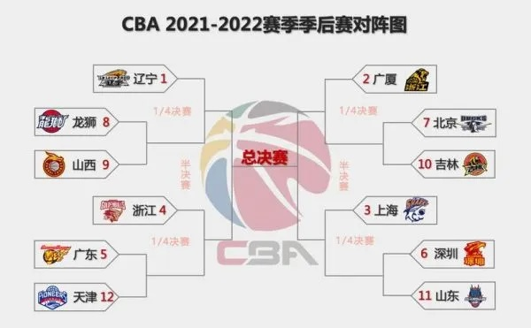 CBA总决赛赛程出炉，巅峰对决一触即发，谁能问鼎总冠军？