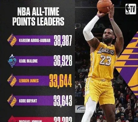 超越天勾，勒布朗·詹姆斯加冕NBA历史得分王，4万分里程碑铸就传奇