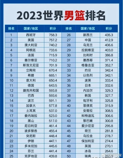2026世界篮球排名,格局重塑,群雄并起 2026世界篮球排名,格局重塑,群雄并起