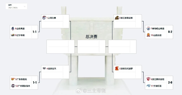 CBA季后赛排名多少能进决赛?一文读懂晋级规则与关键门槛 CBA季后赛排名多少能进决赛?一文读懂晋级规则与关键门槛