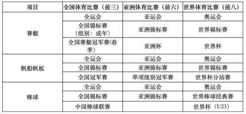 运动员退役后有编制吗？揭开铁饭碗背后的现实与路径
