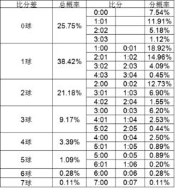 足球比赛腰斩，比分怎么算？一文看懂规则与特殊案例