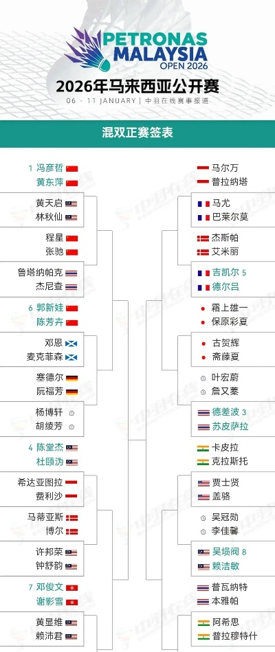 2026年中国羽毛球国家队名单出炉，新老交替中的传承与突破