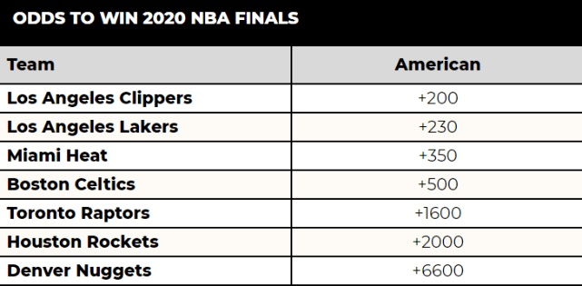 NBA新赛季结果预测,谁将问鼎总冠军? NBA新赛季结果预测,谁将问鼎总冠军?