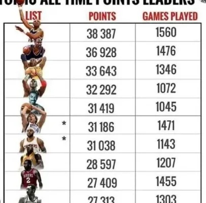 NBA连胜最长记录，33场神话的幕后与回响