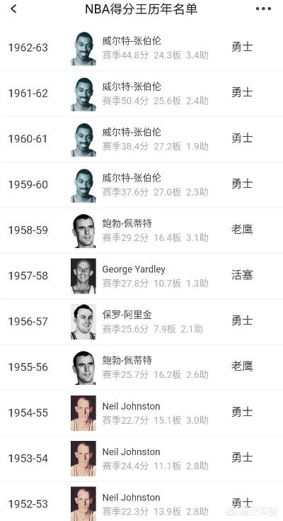 现役得分榜上的王者，谁在书写NBA历史新篇章？