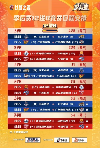 2026 CBA季前赛赛程表出炉,新赛季序幕即将拉开,各队厉兵秣马 2026 CBA季前赛赛程表出炉,新赛季序幕即将拉开,各队厉兵秣马