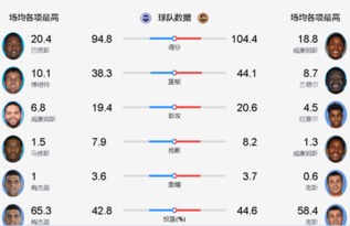 2026 NBA季后赛对阵比分全记录,群雄逐鹿,王者归来 2026 NBA季后赛对阵比分全记录,群雄逐鹿,王者归来