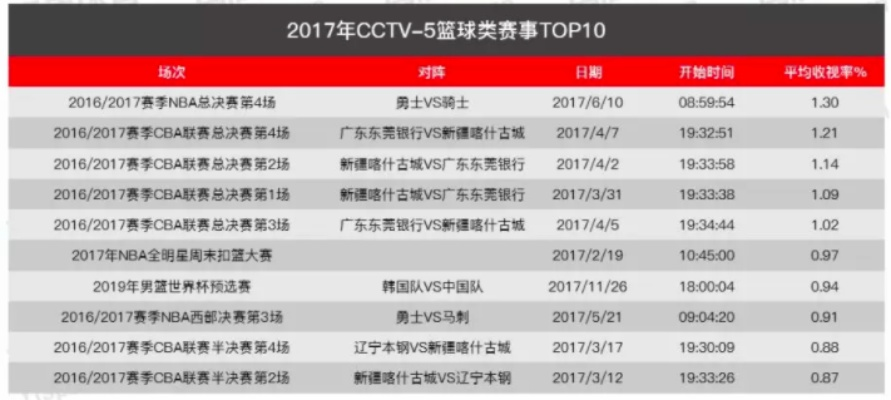 中超与CBA收视率对决，谁才是中国体育联赛的真正王者？