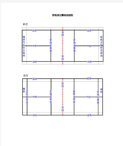 羽毛球裁判规则怎么写，一份系统性的编写指南