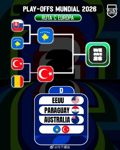 2026世界杯12强赛晋级规则详解，通往美加墨之路