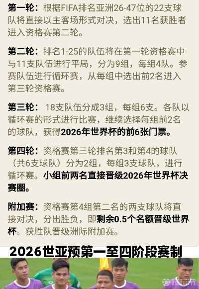 2026世界杯12强赛晋级规则详解，通往美加墨之路