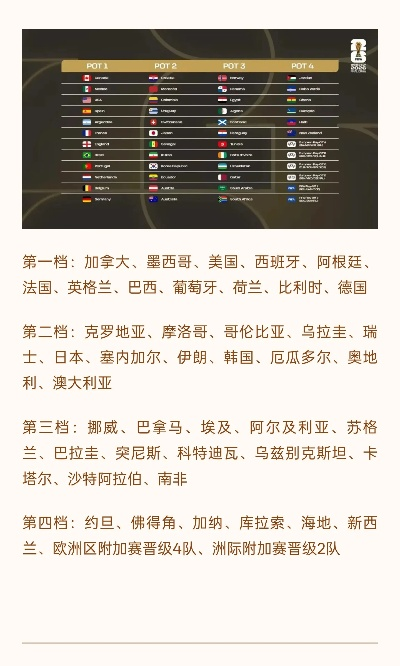2026世界杯12强赛晋级规则详解，通往美加墨之路