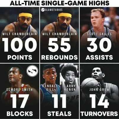 60分之夜，他只用了29分钟—NBA砍下60分用时最少的球星是谁？