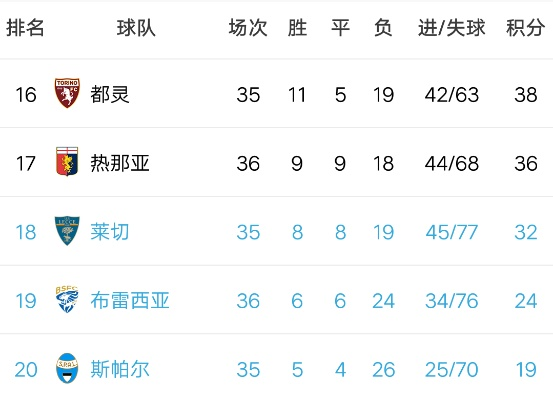 意甲积分榜客场排行榜，谁才是真正的客场之王？