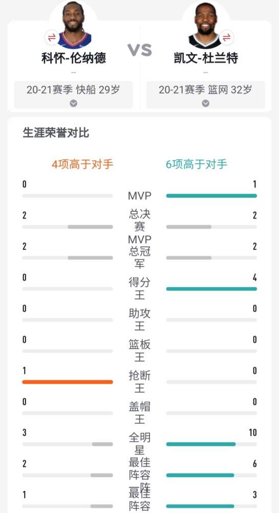 NBA最佳阵容分析，荣誉背后的数据密码与时代印记