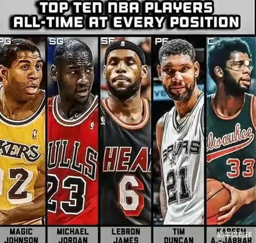 NBA最佳阵容分析，荣誉背后的数据密码与时代印记