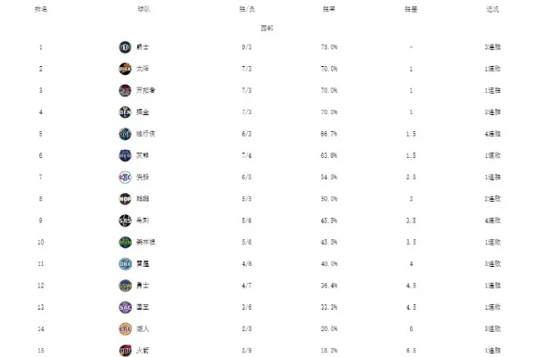 2026 WNBA常规赛排名深度解读，群雄逐鹿，新王当立