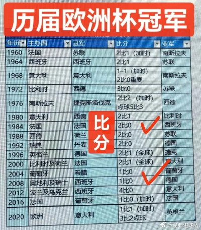 欧洲杯亚军榜，那些站在巅峰边缘的传奇与遗憾