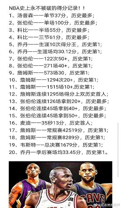 NBA单场三分排行榜，纪录背后的传奇与时代变迁