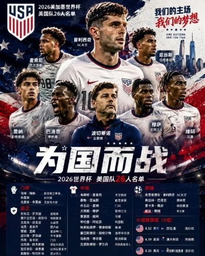 美国队世界杯大名单揭晓，青春风暴与老将压阵，目标直指八强