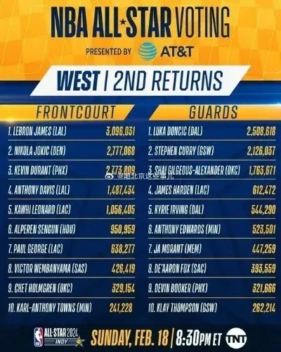 NBA各队门票价格，从几十美元到上千美元，你的主队值多少钱？
