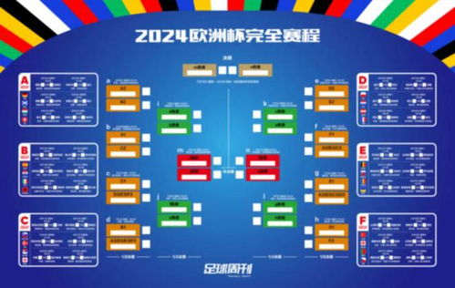 2024欧洲杯比赛时间全解析,赛程安排与观赛指南 2024欧洲杯比赛时间全解析,赛程安排与观赛指南