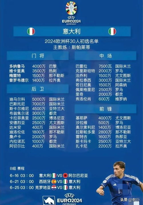 2024欧洲杯比赛时间全解析,赛程安排与观赛指南 2024欧洲杯比赛时间全解析,赛程安排与观赛指南
