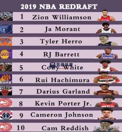 回望2014年NBA选秀，那一年的顺位排名与命运转折