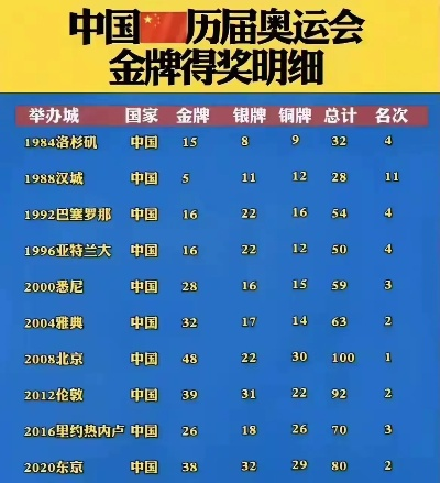 2026年中国奥运会成绩，历史性突破背后的金牌密码