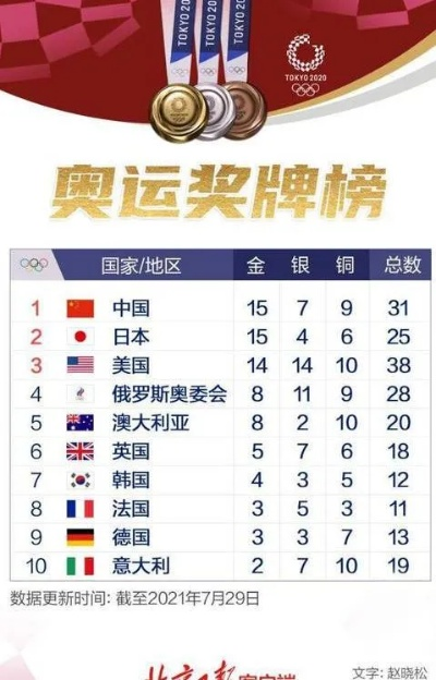 2026年中国奥运会成绩，历史性突破背后的金牌密码