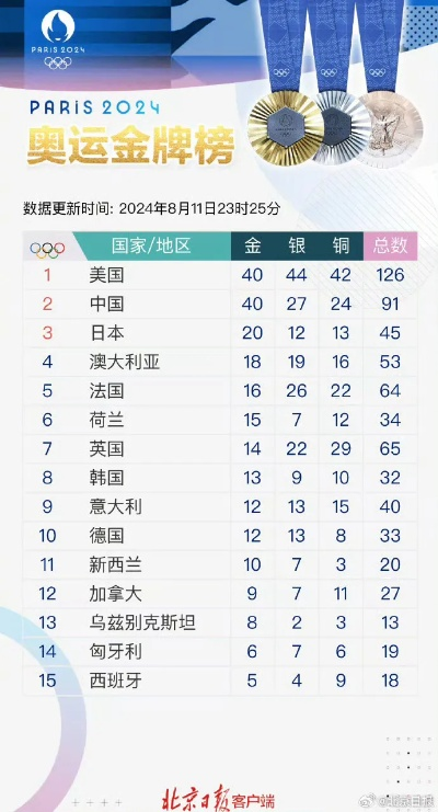 2026年中国奥运会成绩，历史性突破背后的金牌密码