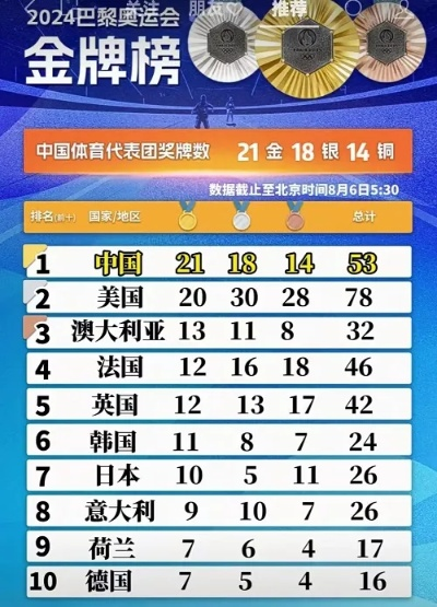 2026奥运会金牌排行榜，新格局下的竞技巅峰之战