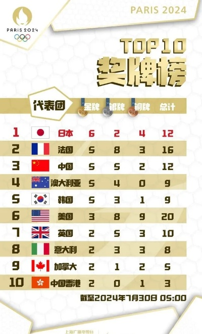 2026奥运会金牌排行榜，新格局下的竞技巅峰之战